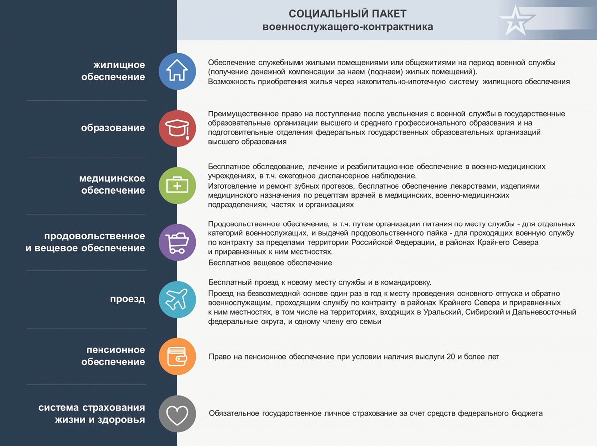 Военный комиссариат Вейделевского и Ровеньского районов ведет набор кандидатов на действительную военную службу по контракту..